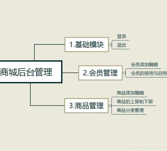 商城招租有必要使用管理軟件嗎？商城租賃管理系統(tǒng)找哪家好呢？