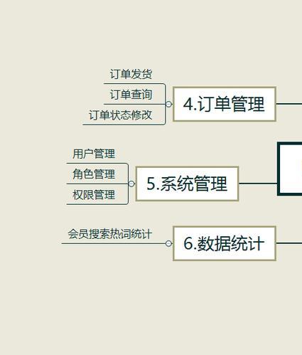 商城租賃管理系統(tǒng)