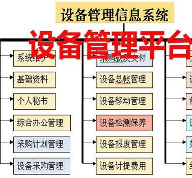 設(shè)備管理軟件研發(fā)商有哪些？