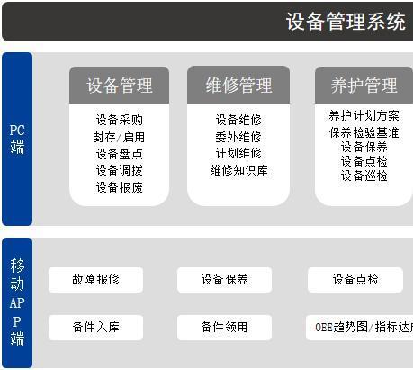 設(shè)備管理系統(tǒng)