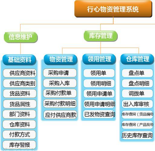 設(shè)備管理系統(tǒng)功能基本都有哪些？工業(yè)設(shè)備管理系統(tǒng)哪家好？