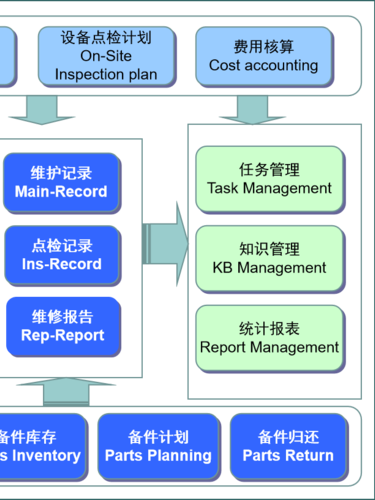 設備管理系統(tǒng)