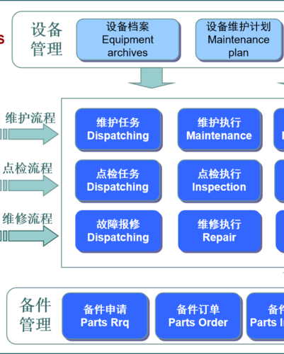 設備管理系統(tǒng)