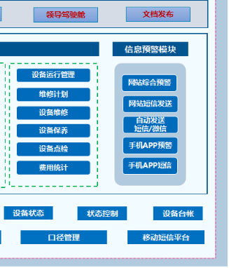 設(shè)備管理系統(tǒng)