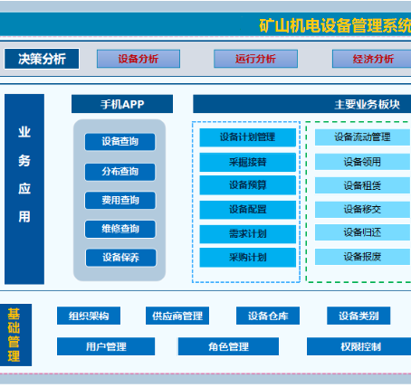 設(shè)備管理系統(tǒng)