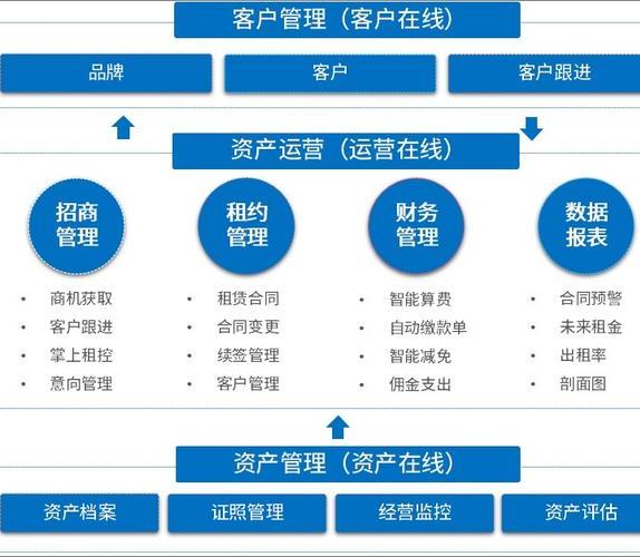 數(shù)碼租賃系統(tǒng)專業(yè)的是哪家呢？