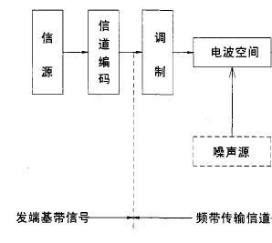 微波通信設備租賃系統(tǒng)