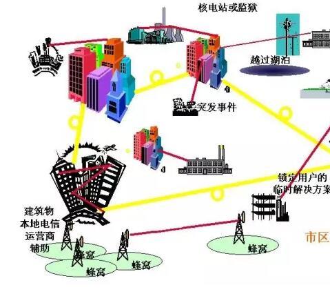 微波通信設備租賃系統(tǒng)