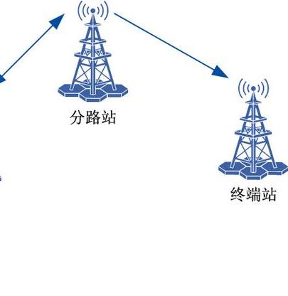 微波通信設(shè)備租賃系統(tǒng)