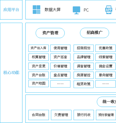 凈水器租賃系統(tǒng)