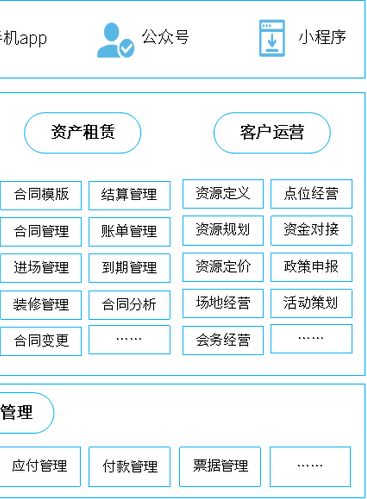 凈水器租賃系統(tǒng)