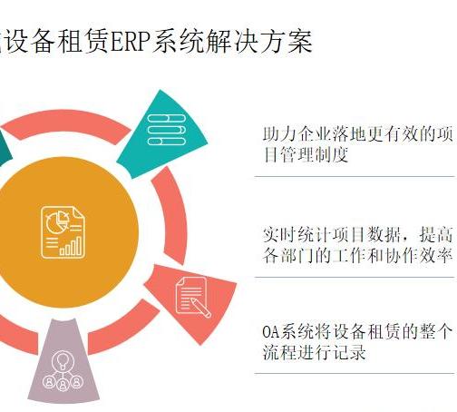 攝影設(shè)備租賃系統(tǒng)