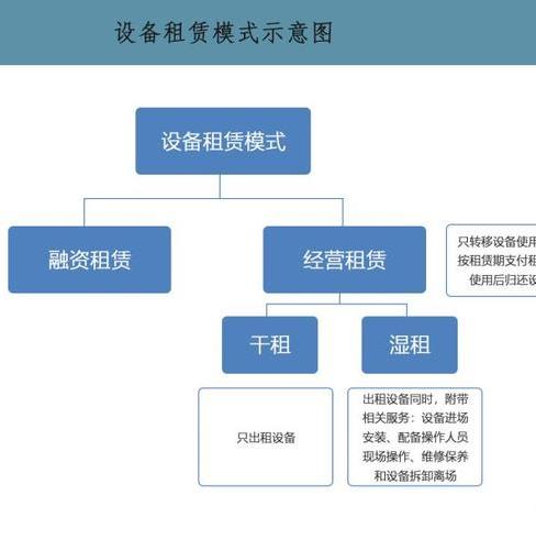 攝影設(shè)備租賃系統(tǒng)