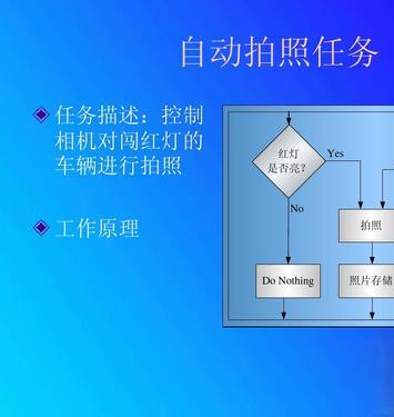 照相機租賃管理系統(tǒng)