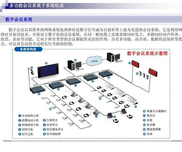 同聲傳譯租賃要注意哪些問(wèn)題？會(huì)議設(shè)備租賃系統(tǒng)服務(wù)公司哪家靠譜？