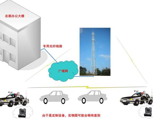 微波通信設(shè)備租賃系統(tǒng)哪家是穩(wěn)定安全的？