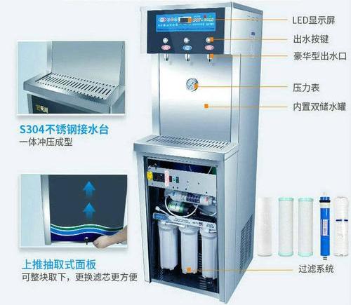 飲水機(jī)租賃系統(tǒng)哪家是可靠的？
