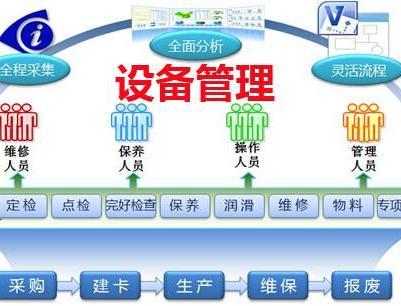 專業(yè)實用的設備管理系統(tǒng)有哪些？