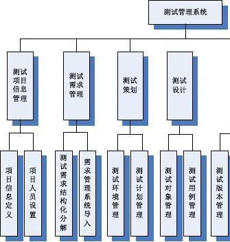 測(cè)試儀管理系統(tǒng)提供商有哪些？